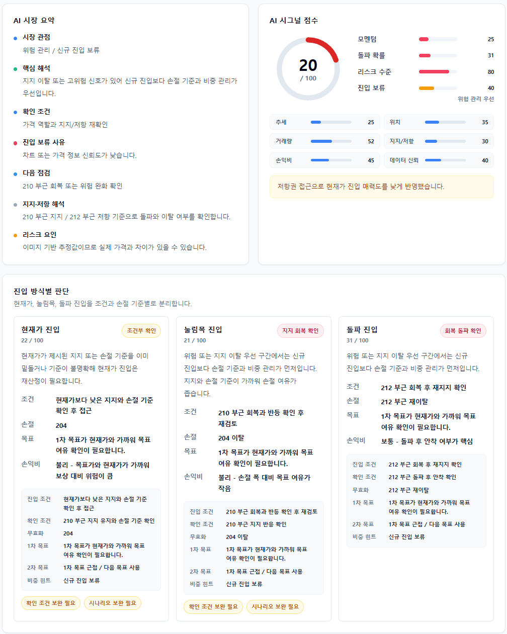NVDA AI 차트 분석 리포트 신호 점수와 조건별 진입 판단 화면