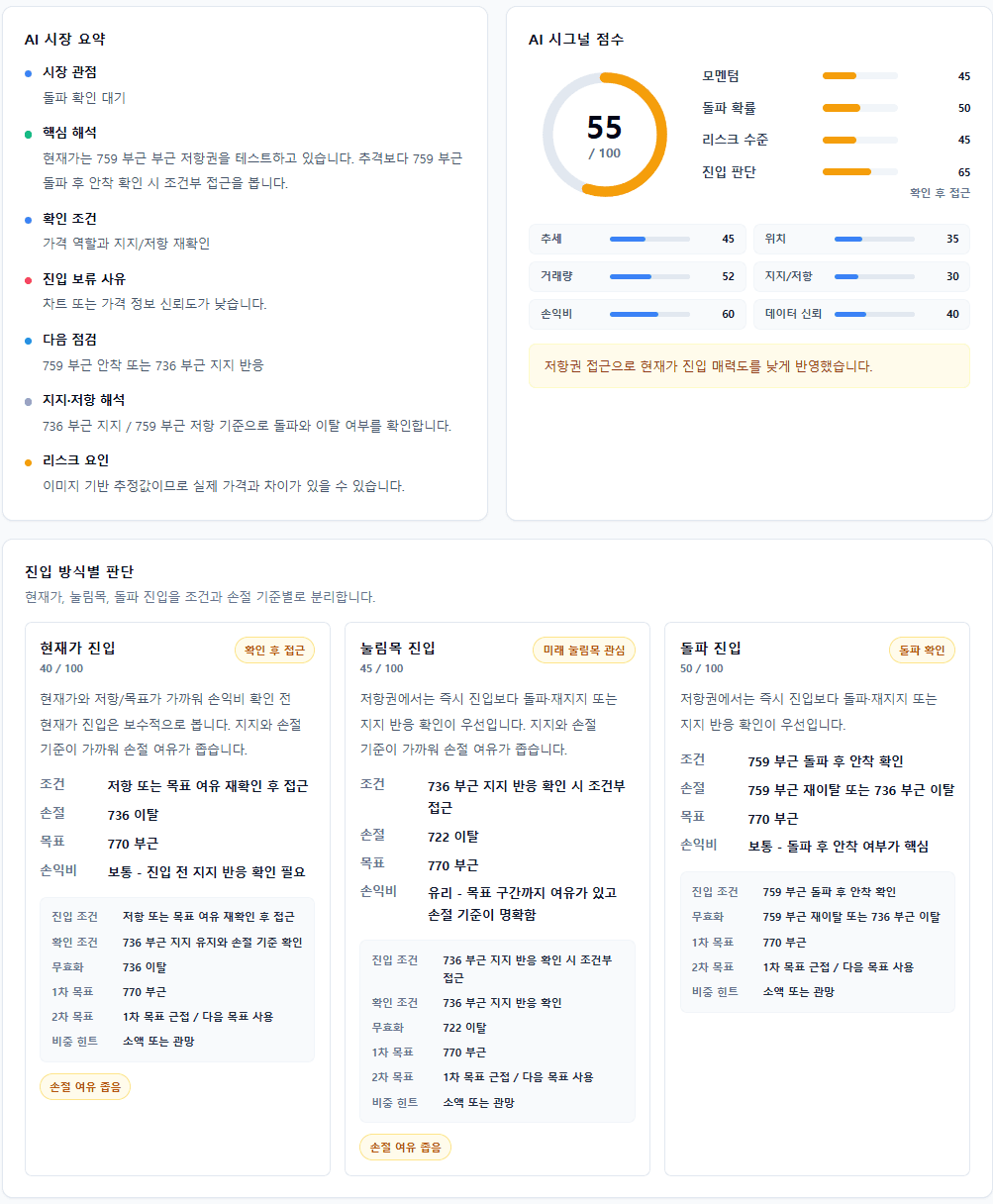 SPY AI 차트 분석 리포트 신호 점수와 진입 방식별 판단 화면