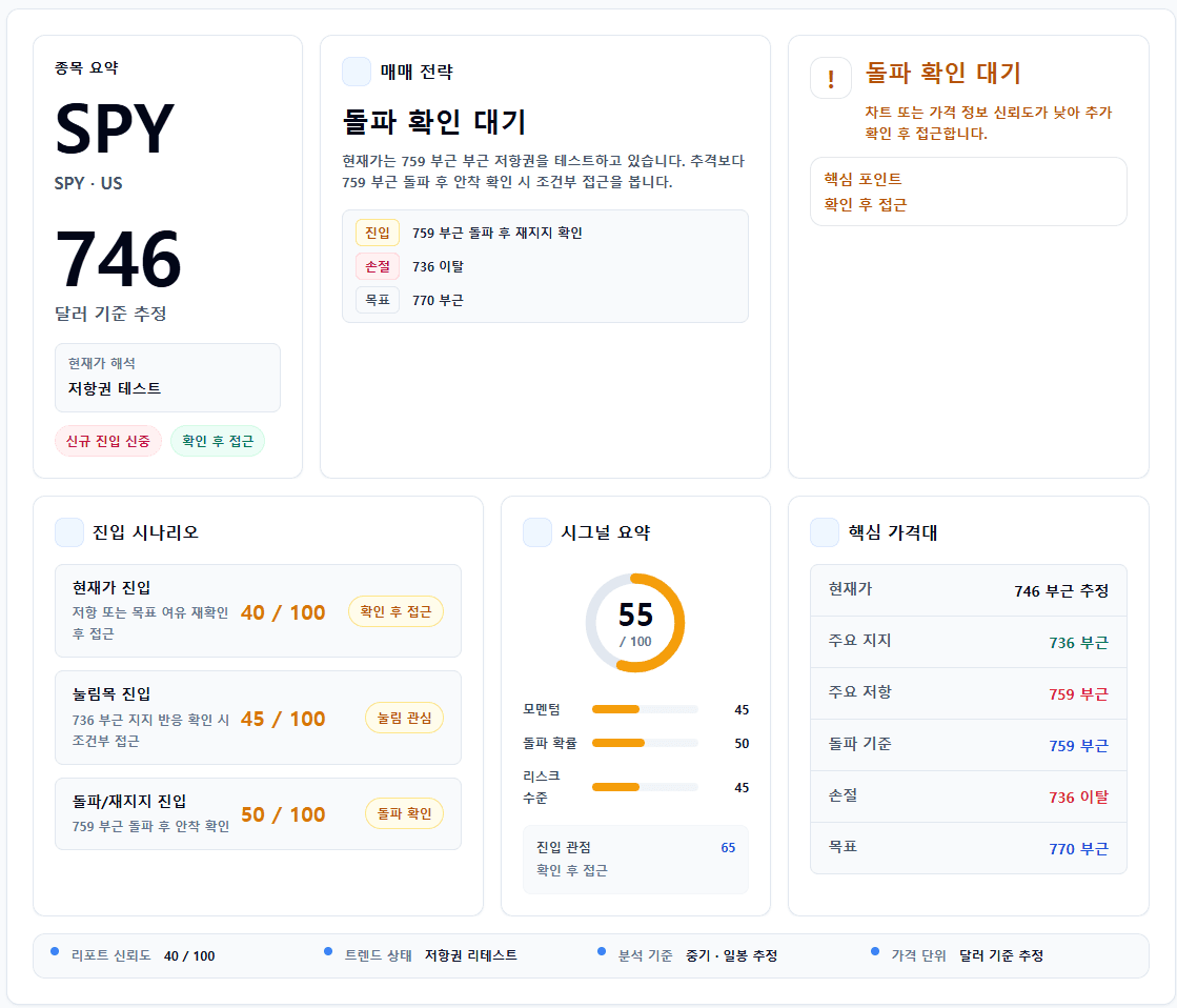 SPY AI 차트 분석 리포트 상단 요약 화면