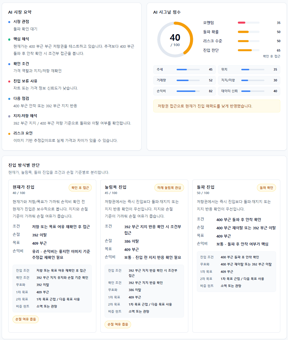 TSLA AI 차트 분석 리포트 신호 점수와 진입 방식별 판단 화면