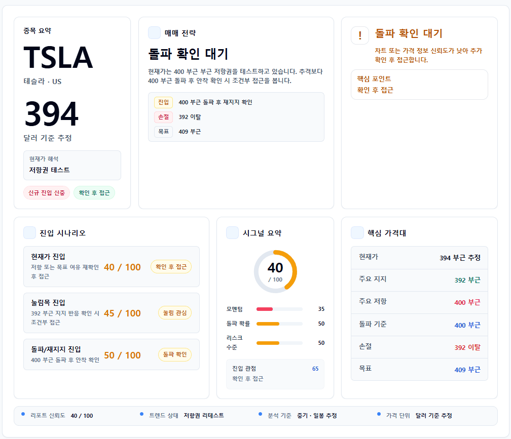 TSLA AI 차트 분석 리포트 상단 돌파 확인 요약 화면