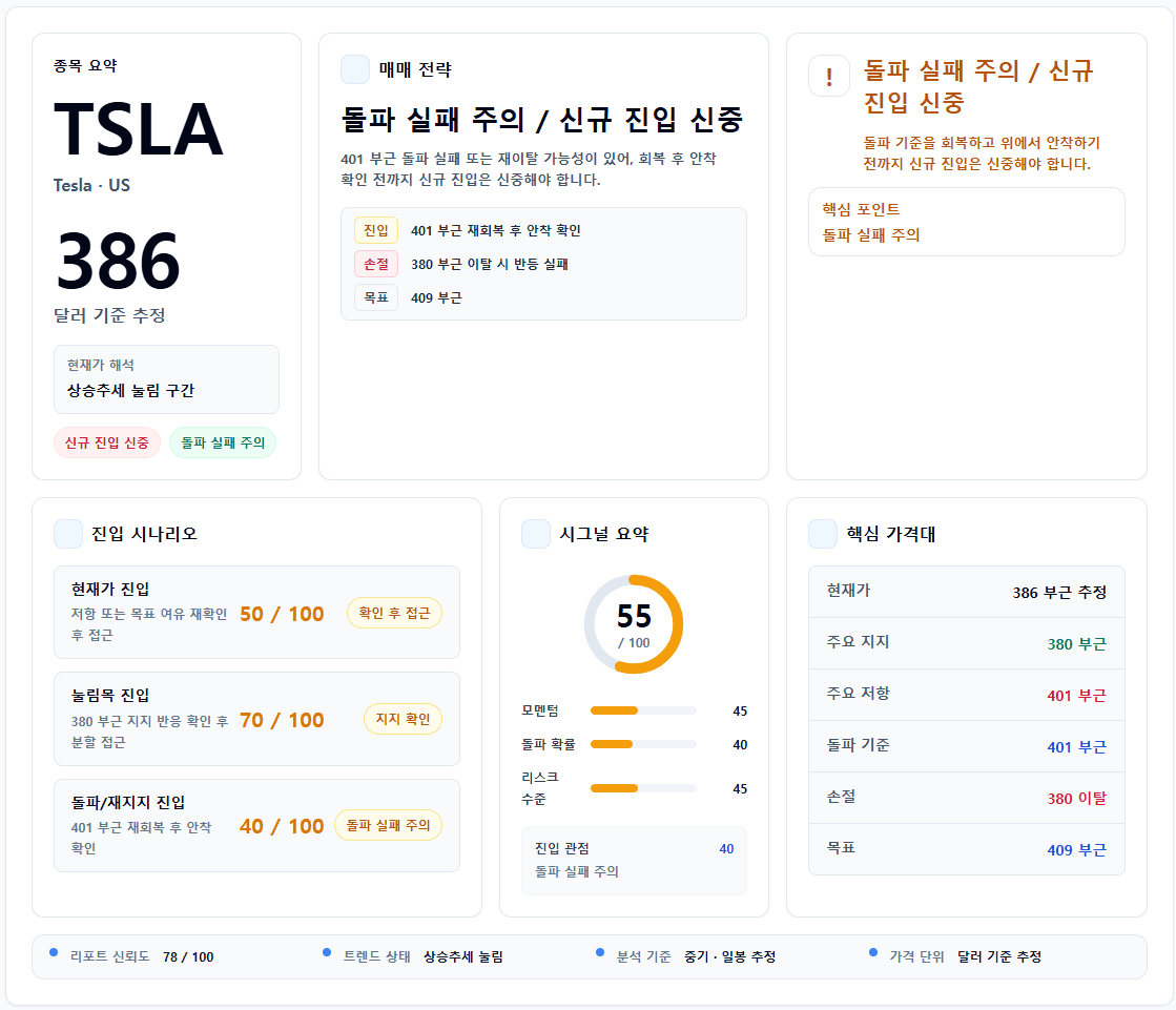 최종 AI 차트 분석 리포트 예시